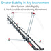 Proaim Fly 22' Camera Crane Jib Arm