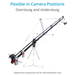 Proaim Fly 22' Camera Crane Jib Arm